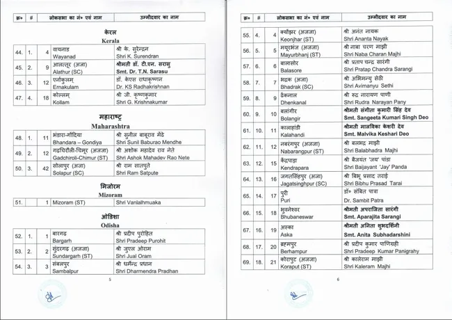 BJP list of candidates
