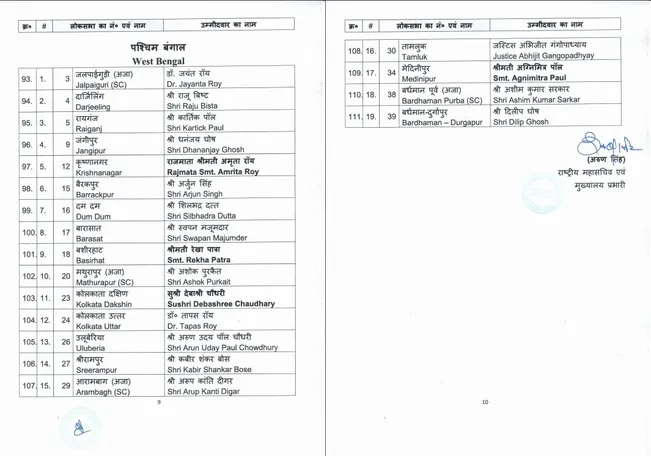 BJP issue list of Loksabha election candidates